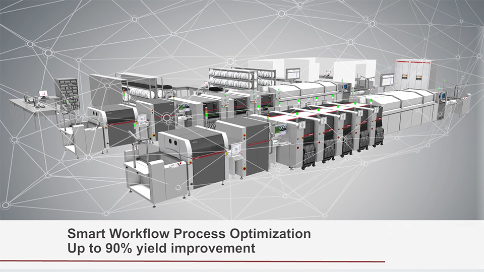 Automated Process Optimization