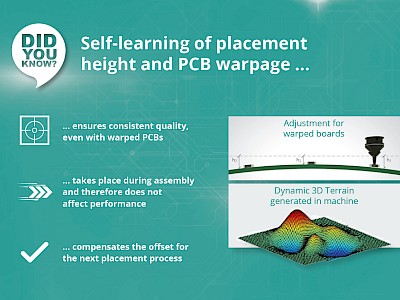 Did you know ... that component height differences and PCB warpage can be automatically compensated for during assembly?