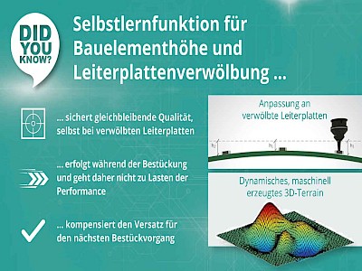 Did you know ... dass sich Höhenunterschiede von Bauelementen und Leiterplattenverwölbung beim Bestücken automatisch ausgleichen lassen?