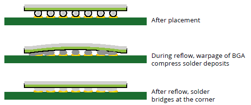 Reason for spacer placement (no non-collapsing spacer)