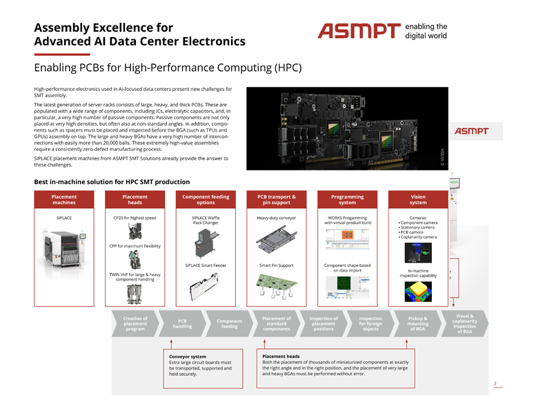Enabling PCBs for high performance computing