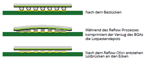 Reason for spacer placement (no non-collapsing spacer)